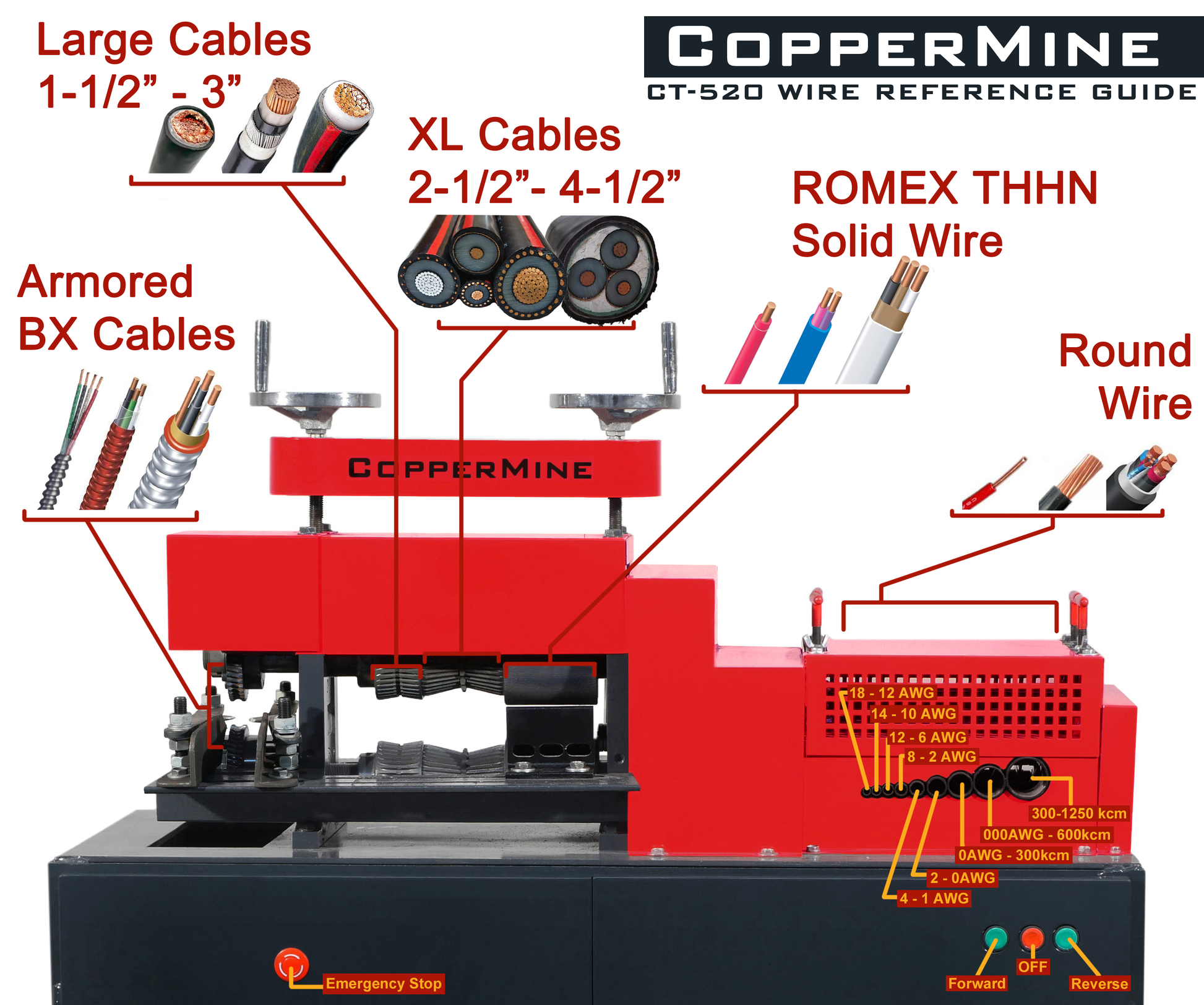 Copper wire stripping machine, BX cable wire stripper, armored wire stripper, large cable wire stripper, easy wire stripper, industrial wire stripping machine, powered wire stripper, copper wire reference guide, ultimate wire stripper, romex, THHN, aluminum BX wire stripper, steel bx wire stripper