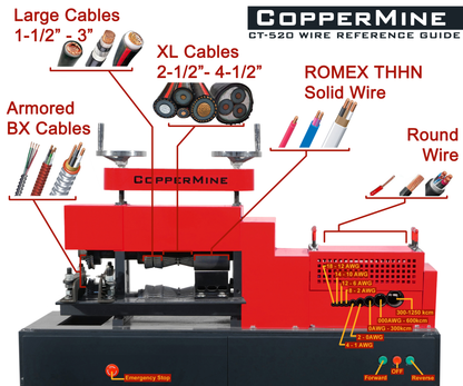Copper wire stripping machine, BX cable wire stripper, armored wire stripper, large cable wire stripper, easy wire stripper, industrial wire stripping machine, powered wire stripper, copper wire reference guide, ultimate wire stripper, romex, THHN, aluminum BX wire stripper, steel bx wire stripper